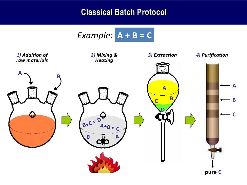 Via Microwaves University Lesson