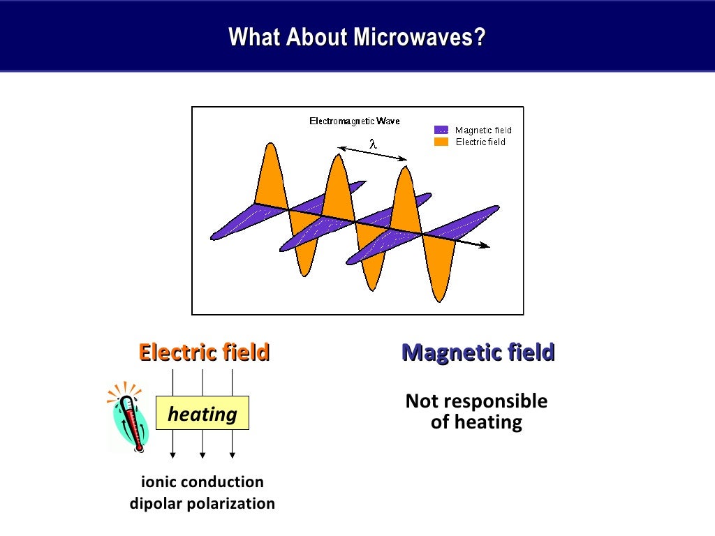 Via Microwaves University Lesson