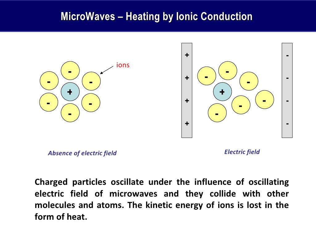 Via Microwaves University Lesson
