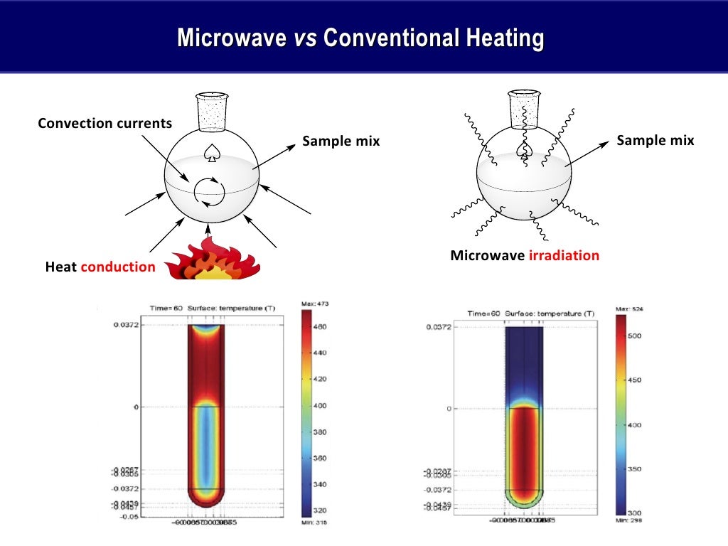 Via Microwaves University Lesson