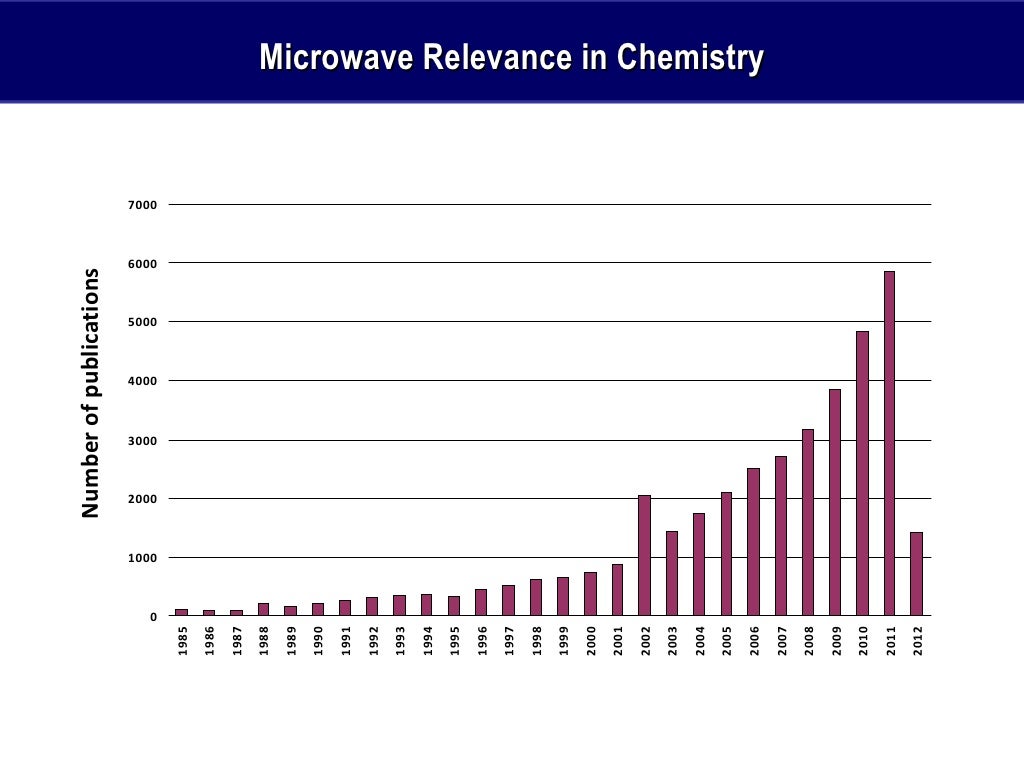 Via Microwaves University Lesson