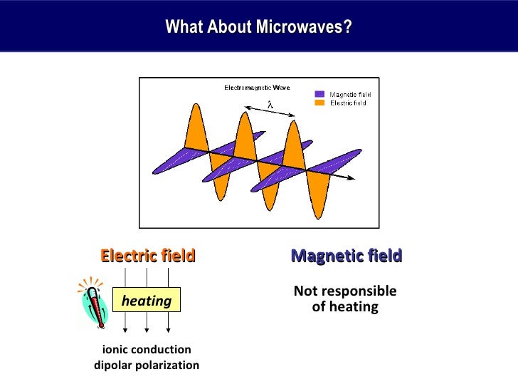 Via Microwaves University Lesson
