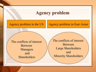 Article review Ownership structure , cash flow and capital investment ...