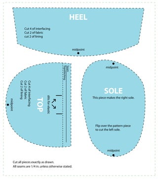 HEEL
Cut 4 of interfacing
Cut 2 of fabric
cut 2 of lining
midpoint
TOP
midpoint
Seam
slitsforelastic
Cut4ofinterfacing
Cut2offabric
Cut2oflining
jk
Topstitiching
SOLE
midpoint
midpoint
This piece makes the right sole.
Flip over the pattern piece
to cut the left sole.
Cut all pieces exactly as drawn.
All seams are 1/4 in.unless otherwise stated.
 