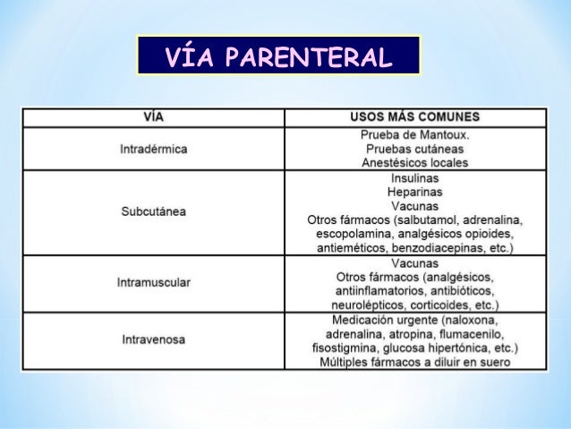 Via parenteral Via parenteral