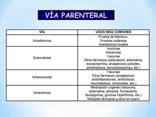 VÍA PARENTERAL
 