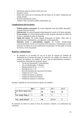 -     Hematoma, punción arterial, lesión nerviosa
   -     Espasmo venoso.
   -     Rotura del catéter por la reintroducción del fiador en el catéter: embolismo por
         cuerpo extraño
   -     Posición anómala del catéter
   -     Alergias: látex, povidona yodada, esparadrapo, etc...

Complicaciones más frecuentes:

   -     Flebitis química o mecánica. Se evitará eligiendo venas del calibre adecuado y
         evitando zonas de fricción.
   -     Obstrucción. Se evitará irrigando rutinariamente el catéter en la forma indicada.
   -     Extravasación. Se evitará manteniendo un flujo de goteo adecuado al calibre de
         la vena y vigilando el punto de inserción.
   -     Salida del catéter. Se evitará fijando firmemente el catéter, sobre todo en
         pacientes poco colaboradores, con agitación o niños pequeños.
   -     Infección local o generalizada (sepsis). Se evitará desinfectando
         convenientemente la piel en el momento de la inserción y manteniendo en todo
         momento la asepsia en los procedimientos relacionados. No descuidar el lavado
         de manos y el uso de guantes.

Registros y señalizaciones:

   •     Se anotarán en el recuadro de vías de la hoja de registro de cuidados de
         enfermería las revisiones del punto de inserción, los cambios de sistemas, los
         cambios de apósitos, los cambios de vías y tipo de administración continua o
         intermitente, utilizando los siguientes signos:
             o Vía de uso intermitente. I (intermitente)
             o Vía con fluidoterapia. F (fluidos)
             o Mantenimiento de vía → ó ↑ ó ↓
             o Retirada de vía // ó X
             o Revisión del punto de inserción R (revisión).
             o Cambio de vía V (vía).
             o Cambio de apósito A (apósito).
             o Cambio de sistema S (sistema).
             o Cambio de conector C (conector).

Ejemplo: Apartado de vías de la hoja de registro de cuidados;


                           Día 1            Día 2          Día 3           Día 4
       Vía: Dorso mano izq. ↑
                                            ↑R             ↑R A            ↑S
       F
       Vía: Anteb. Dcho. I ↑                ↑R              //

       Vía: anteb. Drch F     ↑             ↑R             ↑R A I          //

Se anotarán en todos los sueros la hora de comienzo, término y la medicación que
contienen.


                                                                                       10
 