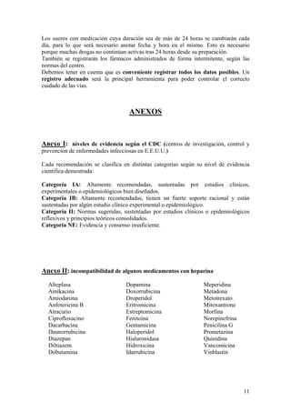 Los sueros con medicación cuya duración sea de más de 24 horas se cambiarán cada
día, para lo que será necesario anotar fecha y hora en el mismo. Esto es necesario
porque muchas drogas no continúan activas tras 24 horas desde su preparación.
También se registrarán los fármacos administrados de forma intermitente, según las
normas del centro.
Debemos tener en cuenta que es conveniente registrar todos los datos posibles. Un
registro adecuado será la principal herramienta para poder controlar el correcto
cuidado de las vías.



                                   ANEXOS



Anexo I: niveles de evidencia según el CDC (centros de investigación, control y
prevención de enfermedades infecciosas en E.E.U.U.)

Cada recomendación se clasifica en distintas categorías según su nivel de evidencia
científica demostrada:

Categoría IA: Altamente recomendadas, sustentadas por estudios clínicos,
experimentales o epidemiológicos bien diseñados.
Categoría IB: Altamente recomendadas, tienen un fuerte soporte racional y están
sustentadas por algún estudio clínico experimental o epidemiológico.
Categoría II: Normas sugeridas, sustentadas por estudios clínicos o epidemiológicos
reflexivos y principios teóricos consolidados.
Categoría NE: Evidencia y consenso insuficiente.




Anexo II: incompatibilidad de algunos medicamentos con heparina
  Alteplasa                       Dopamina                      Meperidina
  Amikacina                       Doxorrubicina                 Metadona
  Amiodarona                      Droperidol                    Metotrexato
  Anfotericina B                  Eritromicina                  Mitoxantrone
  Atracurio                       Estreptomicina                Morfina
  Ciprofloxacino                  Fenitoína                     Norepinefrina
  Dacarbacina                     Gentamicina                   Penicilina G
  Daunorrubicina                  Haloperidol                   Prometazina
  Diazepan                        Hialuronidasa                 Quinidina
  Diltiazem                       Hidroxicina                   Vancomicina
  Dobutamina                      Idarrubicina                  Vinblastin




                                                                                11
 