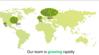 Tribes
Provide fast and
reliable access to all
the world's music
Enable high product
development speed
while maintaining a
highly available service
P P P P
Squad Squad Squad Squad
Chapter
Chapter
P P P P
Squad Squad Squad Squad
Chapter
Chapter
Our team is growing rapidly
400
30
100
10
 