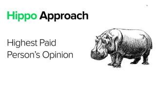 14
Hippo Approach
Highest Paid
Person’s Opinion
 