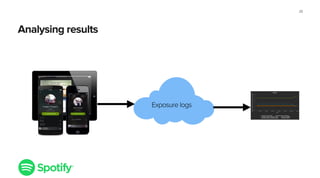 Analysing results
28
Exposure logs
 