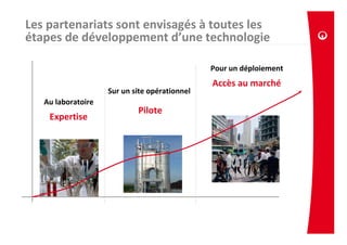 Les partenariats sont envisagés à toutes les
étapes de développement d’une technologie

                                               Pour un déploiement
                                               Accès au marché
                    Sur un site opérationnel
   Au laboratoire
                            Pilote
    Expertise
 