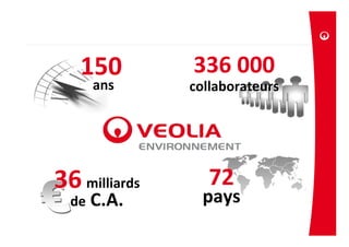 150         336 000
     ans       collaborateurs




36 milliards      72
  de C.A.        pays
 