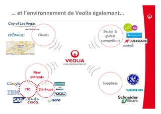 … et l’environnement de Veolia également…

                                 Sector &
           Clients                global
                                competitors




         New
       entrants
                                 Suppliers
     ITC   Start-ups
 