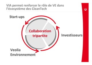 VIA permet renforcer le rôle de VE dans
l’écosystème des CleanTech

  Start-ups


               Collaboration
                 tripartite          Investisseurs


  Veolia
  Environnement
 