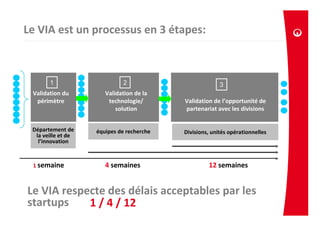 Le VIA est un processus en 3 étapes:



       1                     2                           3
 Validation du         Validation de la
  périmètre             technologie/       Validation de l’opportunité de
                           solution        partenariat avec les divisions


 Département de     équipes de recherche   Divisions, unités opérationnelles
  la veille et de
   l’innovation


 1 semaine             4 semaines                   12 semaines


Le VIA respecte des délais acceptables par les
startups    1 / 4 / 12
 