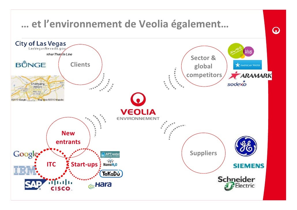 Veolia Innovation Accelerator