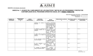 MUNICIPIO: APATZINGÁN MICHOACÁN
ANEXO No. 7.- AVANCE DEL CUMPLIMIENTO DE LOS OBJETIVOS Y METAS DE LOS PROGRAMAS Y PROYECTOS
CONTEMPLADOS EN EL PROGRAMA OPERATIVO ANUAL 2013 PRIMER TRIMESTRE
Monto del presupuesto autorizado. $ 53’752,700.84
Presupuesto ejercido. $ ____________
Variaciones. $ ___________
NOMBRE DEL
PROGRAMA
PRESUPUESTO
ASIGNADO
%
UNIDAD
RESPONSABLE
OBJETIVOS
PROYECTADOS
METAS
PROYECTADAS
PRESUPUESTO EJERCIDO
%
OBJETIVOS Y METAS
LOGRADAS
JUSTIFICACIÓN DE LAS
VARIACIONES
conflictivas del municipio de
Apatzingán.
programas especializados
para la atención de zonas
conflictivas establecidas en
el Plan Municipal para la
Prevención del Delito
Social, elaborado para
operar el SUBSEMUN.
13. Mantener la vinculación de
cooperación existente con la
ciudadanía.
13.1. Mantener la
operatividad del Consejo
Ciudadano y Observatorio,
con la realización de
almenos 4 reuniones
durante el 2013.
13.1.1. 13.1.1.1.
14. Medir niveles de denuncia
ciudadana y el tiempo de
respuesta.
14.1. Continuar operando el
programa C4, entre otros
que nos ayudan a obtener
las denuncias y el tiempo
en que logramos dar
respuesta.
14.1.1. 14.1.1.1.
15. Dar continuidad al Informe
Policial Homologado.
15.1. Dar atención a todos
los accidentes que se
presentan en el municipio,
tratando de cumplir 10
elementos por patrulla.
15.1.1. 15.1.1.1.
16. Dar seguimiento a la
incidencia de faltas
administrativas.
16.1. Disminuir en lo
posible las faltas
administrativas, con
respectos al ejercicio fiscal
2013.
16.1.1. 16.1.1.1.
17. Actualizar el Diagnóstico
Integral de Seguridad Pública.
17.1. Actualizar el
Diagnóstico Integral de
Seguridad Pública, durante
el primer bimestre del 2013.
17.1.1. 17.1.1.1.
A37-P2-EL
FECHA 28/DIC./2012
 