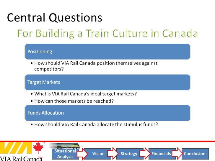 situational analysis questions