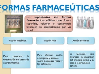 Los supositorios son formas
farmacéuticas sólidas cuya forma,
superficie, volumen y consistencia
favorecen su administración por vía
rectal.
Acción mecánica. Acción local Acción sistémica
Para provocar la
evacuación en casos de
estreñimiento.
Para efectuar acción
astringente y sedante
sobre la mucosa rectal y
los esfínteres.
Se formulan para
favorecer la absorción
del principio activo y su
paso a la circulación
general
 