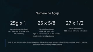 Vias-de-Administracion-en - las-Vacunas.pptx