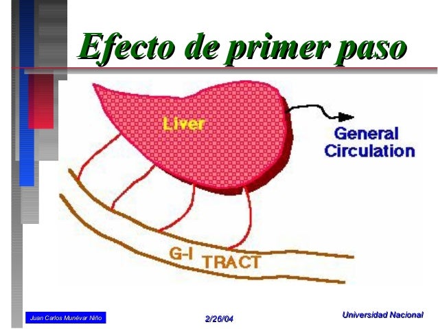Nos daría las gracias en metabolismo de las lipoproteinas