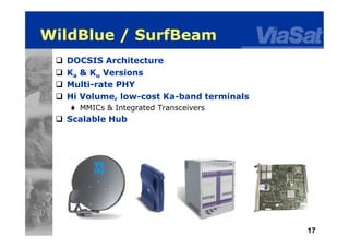 17
WildBlue / SurfBeam
 DOCSIS Architecture
 Ka & Ku Versions
 Multi-rate PHY
 Hi Volume, low-cost Ka-band terminals
 MMICs & Integrated Transceivers
 Scalable Hub
 
