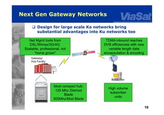 19
Next Gen Gateway Networks
Most compact hub:
125 Mhz /Demod
Blade
500Mhz/Mod Blade
Net Mgmt tools from
DSL/Wimax/3G/4G:
Scalable, professional, not
“home grown”
High volume
subscriber
units
 Design for large scale Ka networks bring
substantial advantages into Ku networks too
Gateway/
Hub Facility
Subscriber
TDMA inbound reaches
DVB efficiencies with new
variable length data
encapsulation & encoding
 