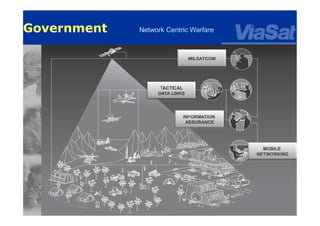 3
Government Network Centric Warfare
 