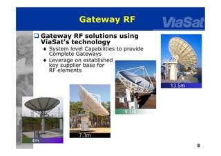 8
Gateway RF
 Gateway RF solutions using
ViaSat’s technology
 System level Capabilities to provide
Complete Gateways
 Leverage on established
key supplier base for
RF elements
13.5m
9.1m
7.3m
4m
 