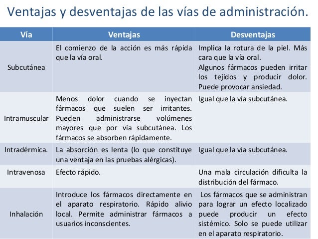Vias de administración [autoguardado]