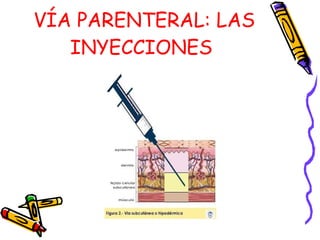 VÍA PARENTERAL: LAS INYECCIONES   