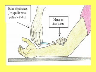 Vias de administracion