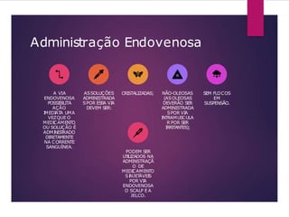 Administração Endovenosa
A VIA
ENDOVENOSA
POSSIBILITA
AÇÃO
I
MEDI
AT
A UMA
VEZQUE O
MEDI
CAMENTO
OU SOLUÇÃO É
ADMI
NIS
T
RADO
DIRETAMENTE
NA CORRENTE
SANGUÍNEA.
ASSOLUÇÕES
ADMINISTRADA
SPOR ES
S
A VI
A
DEVEM SER:
CRISTALIZADAS; NÃO-OLEOSAS
(ASOLEOSAS
DEVERÃO SER
ADMINISTRADA
SPOR VI
A
I
NTRAMUS
CULA
R POR SER
IRRITANTES);
SEM FLOCOS
EM
SUSPENSÃO.
PODEM SER
UT
I
LI
ZADOS NA
ADMINSTRAÇÃ
O DE
MEDI
CAMENTO
SI
NJET
ÁVEI
S
POR VI
A
ENDOVENOSA
O SCALP E A
JELCO.
 