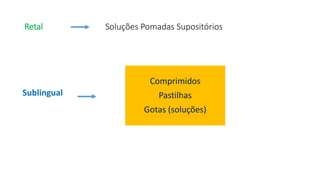 Retal Soluções Pomadas Supositórios
Sublingual
Comprimidos
Pastilhas
Gotas (soluções)
 