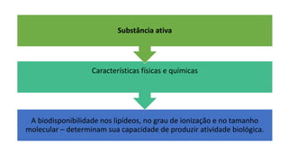 A biodisponibilidade nos lipídeos, no grau de ionização e no tamanho
molecular – determinam sua capacidade de produzir atividade biológica.
Características físicas e químicas
Substância ativa
 