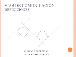 VIAS DE COMUNICACION DEFINICIONES CURVAS REVERTIDAS ING. WILLIAM J. LOPEZ A. 