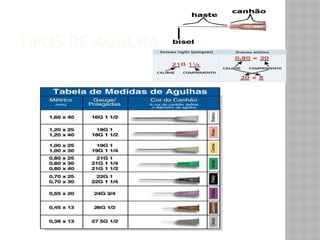 VIAS+E+ADMINISTRAÇÃO+DE+MEDICAMENTOS-+AULA+03 (2).pdf