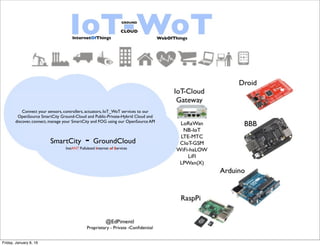 - IoT Cloud Labs
-Reverse Pitch
- Sweat Equity
- Pre Seed
- MVP-Foundry – IoT Cloud Labs
- StartUP Incubation / Accelerati...