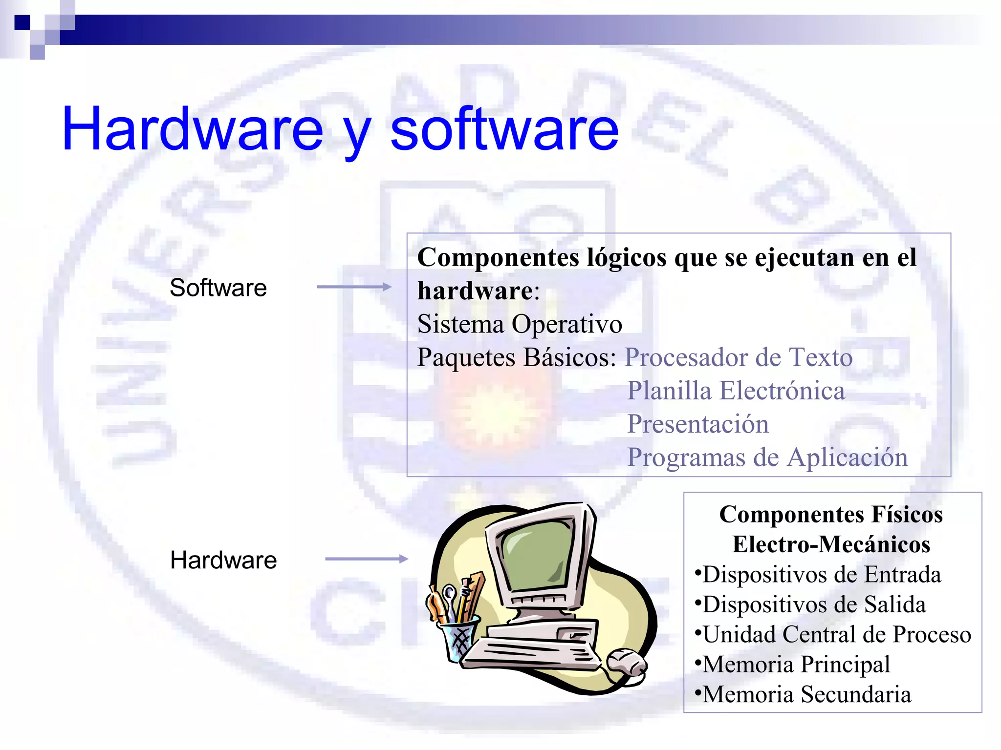 Hardware y software
Software

Hardware

Componentes lógicos que se ejecutan en el
hardware:
Sistema Operativo
Paquetes Básicos: Procesador de Texto
Planilla Electrónica
Presentación
Programas de Aplicación
Componentes Físicos
Electro-Mecánicos
•Dispositivos de Entrada
•Dispositivos de Salida
•Unidad Central de Proceso
•Memoria Principal
•Memoria Secundaria

 
