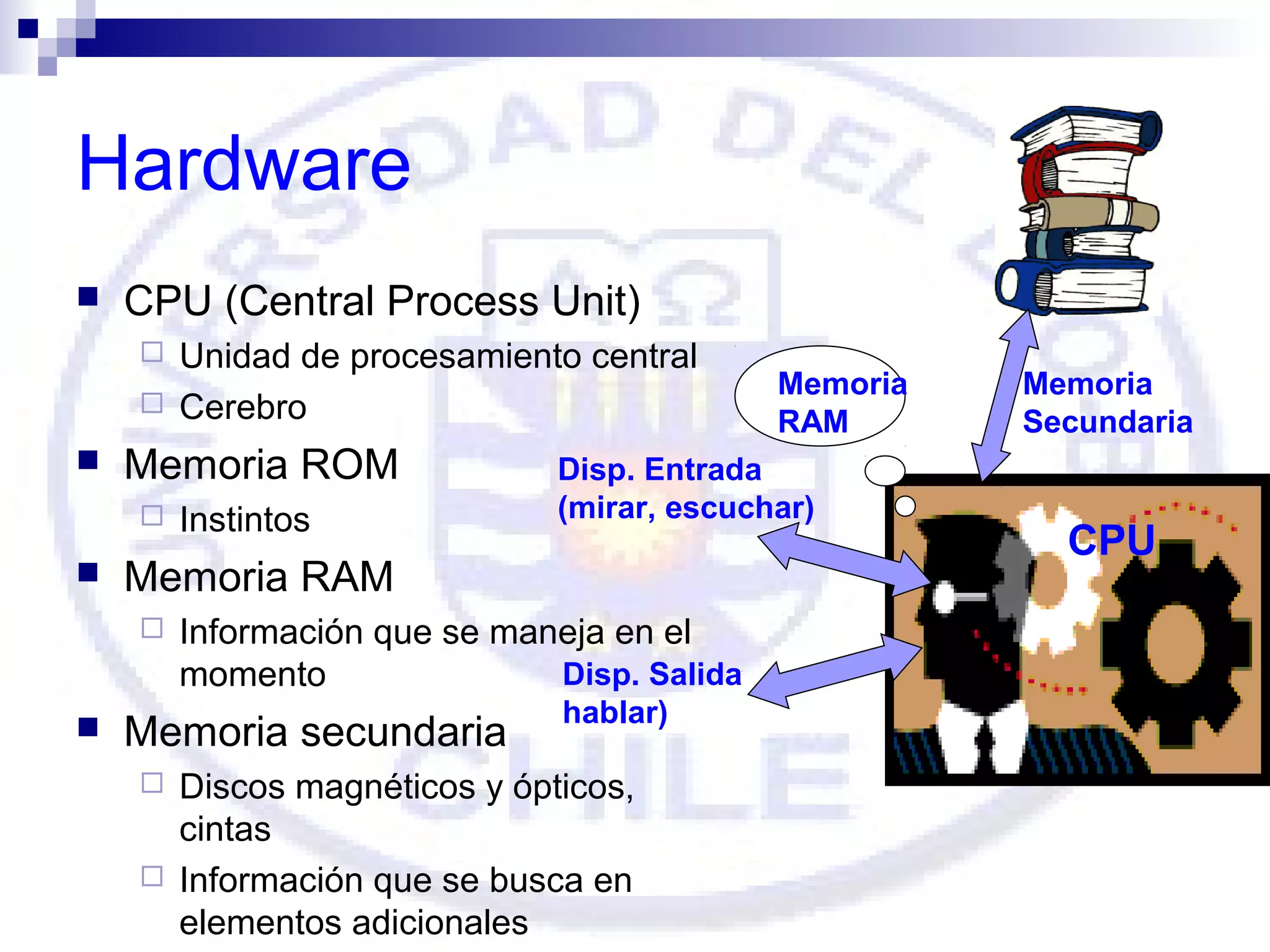 Hardware


CPU (Central Process Unit)





Memoria ROM




Instintos

Información que se maneja en el
Disp. Salida
momento

Memoria secundaria



Memoria
RAM

Disp. Entrada
(mirar, escuchar)

Memoria RAM




Unidad de procesamiento central
Cerebro

hablar)

Discos magnéticos y ópticos,
cintas
Información que se busca en
elementos adicionales

Memoria
Secundaria

CPU

 