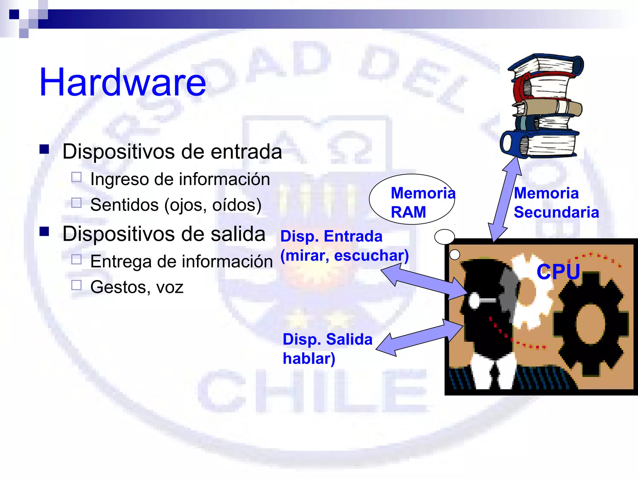 Hardware


Dispositivos de entrada





Ingreso de información
Sentidos (ojos, oídos)

Memoria
RAM

Memoria
Secundaria

Dispositivos de salida

Disp. Entrada
 Entrega de información (mirar, escuchar)


Gestos, voz
Disp. Salida
hablar)

CPU

 