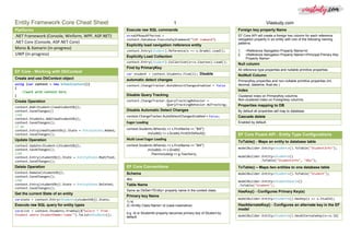 Entity Framework Core Cheat Sheet 1 Viastudy.com
Platforms
.NET Framework (Console, Winform, WPF, ASP.NET)
.NET Core (Console, ASP.NET Core)
Mono & Xamarin (in-progress)
UWP (in-progress)
EF Core - Working with DbContext
Create and use DbContext object
using (var context = new SchoolContext())
{
//work with context here
}
Create Operation
context.Add<Student>(newStudentObj);
context.SaveChanges()
//or
context.Students.Add(newStudentObj);
context.SaveChanges();
// or
context.Entry(newStudentObj).State = EntityState.Added;
context.SaveChanges();
Update Operation
context.Update<Student>(StudentObj);
context.SaveChanges();
//or
context.Entry(studentObj).State = EntityState.Modified;
context.SaveChanges();
Delete Operation
Context.Remove(studentObj);
context.SaveChanges();
//or
context.Entry(studentObj).State = EntityState.Deleted;
context.SaveChanges();
Get the current State of an entity
varstate = context.Entry<Student>(studentObj).State;
Execute raw SQL query for entity types
varsList = context.Students.FromSql($"Select * from
Student where StudentName=’name’").ToList<Student>();
Execute raw SQL commands
int noOfRowsAffected =
context.Database.ExecuteSqlCommand("CUD command");
Explicitly load navigation /reference entity
context.Entry(student).Reference(s => s.Grade).Load();
Explicitly Load Collection
context.Entry(student).Collection(s=>s.Courses).Load();
Find by PrimaryKey
var student = context.Students.Find(1); Disable
automatic detect changes
context.ChangeTracker.AutoDetectChangesEnabled = false
Disable Query Tracking
context.ChangeTracker.QueryTrackingBehavior =
QueryTrackingBehavior.NoTracking;
Disable Automatic Detect Changes
context.ChangeTracker.AutoDetectChangesEnabled = false;
Eager Loading
context.Students.Where(s => s.FirstName == "Bill")
.Include(s => s.Grade).FirstOrDefault();
Multi Level Eager Loading
context.Students.Where(s => s.FirstName == "Bill")
.Include(s => s.Grade)
.ThenInclude(g => g.Teachers);
EF Core Conventions
Schema
dbo
Table Name
Same as DbSet<TEntity> property name in the context class.
Primary key Name
1) Id
2) <Entity Class Name> Id (case insensitive)
e.g. Id or StudentId property becomes primary key of Student by
default.
Foreign key property Name
EF Core API will create a foreign key column for each reference
navigation property in an entity with one of the following naming
patterns.
1. <Reference Navigation Property Name>Id
2. <Reference Navigation Property Name><Principal Primary Key
Property Name>
Null column
All reference type properties and nullable primitive properties.
NotNull Column
PrimaryKey properties and non-nullable primitive properties (int,
decimal, datetime, float etc.)
Index
Clustered index on PrimaryKey columns.
Non-clustered index on Foreignkey columns.
Properties mapping to DB
By default all properties will map to database.
Cascade delete
Enabled by default.
EF Core Fluent API - Entity Type Configurations
ToTable() - Maps an entity to database table
modelBuilder.Entity<Student>().ToTable("StudentInfo");
modelBuilder.Entity<Student>()
.ToTable("StudentInfo", "dbo");
ToTable() – Maps two entities to one database table
modelBuilder.Entity<Student>().ToTable("Student");
modelBuilder.Entity<StudentDeail>()
.ToTable("Student");
HasKey() - Configures Primary Key(s)
modelBuilder.Entity<Student>().HasKey(s => s.StudId);
HasAlternateKey() - Configures an alternate key in the EF
model
modelBuilder.Entity<Student>().HasAlternateKey(s=>s.Id)
 