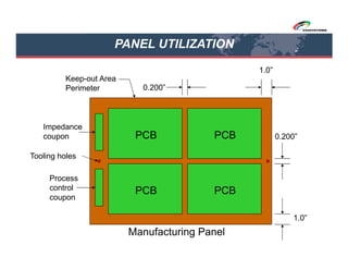 Process Control Coupon Viasystems pcb101 dec 2012 | PDF