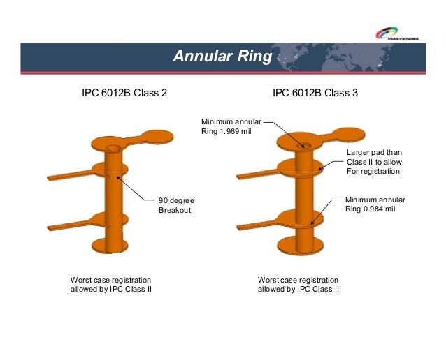 Annular Ring Pcb Annular Ring Pcb