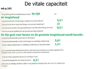 De vitale capaciteit
wb p.141
de tijd
de longinhoud
3,5 l
3 l
0,5 l
De lijn gaat naar boven en de grootste longinhoud wordt bereikt.
5,8 l
1,5 l
4,3 l
 