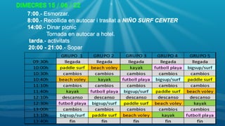 DIMECRES 15 / 06 / 22
7:00.- Esmorzar.
8:00.- Recollida en autocar i trasllat a NIÑO SURF CENTER
14:00.- Dinar picnic
Tornada en autocar a hotel.
tarda.- activitats
20:00 - 21:00.- Sopar
6
 