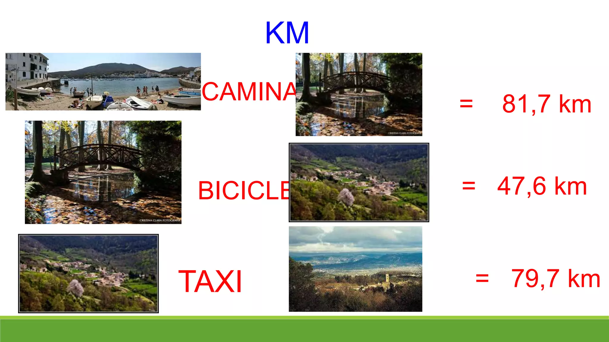 KM
CAMINANT = 81,7 km
BICICLETA = 47,6 km
= 79,7 kmTAXI
 