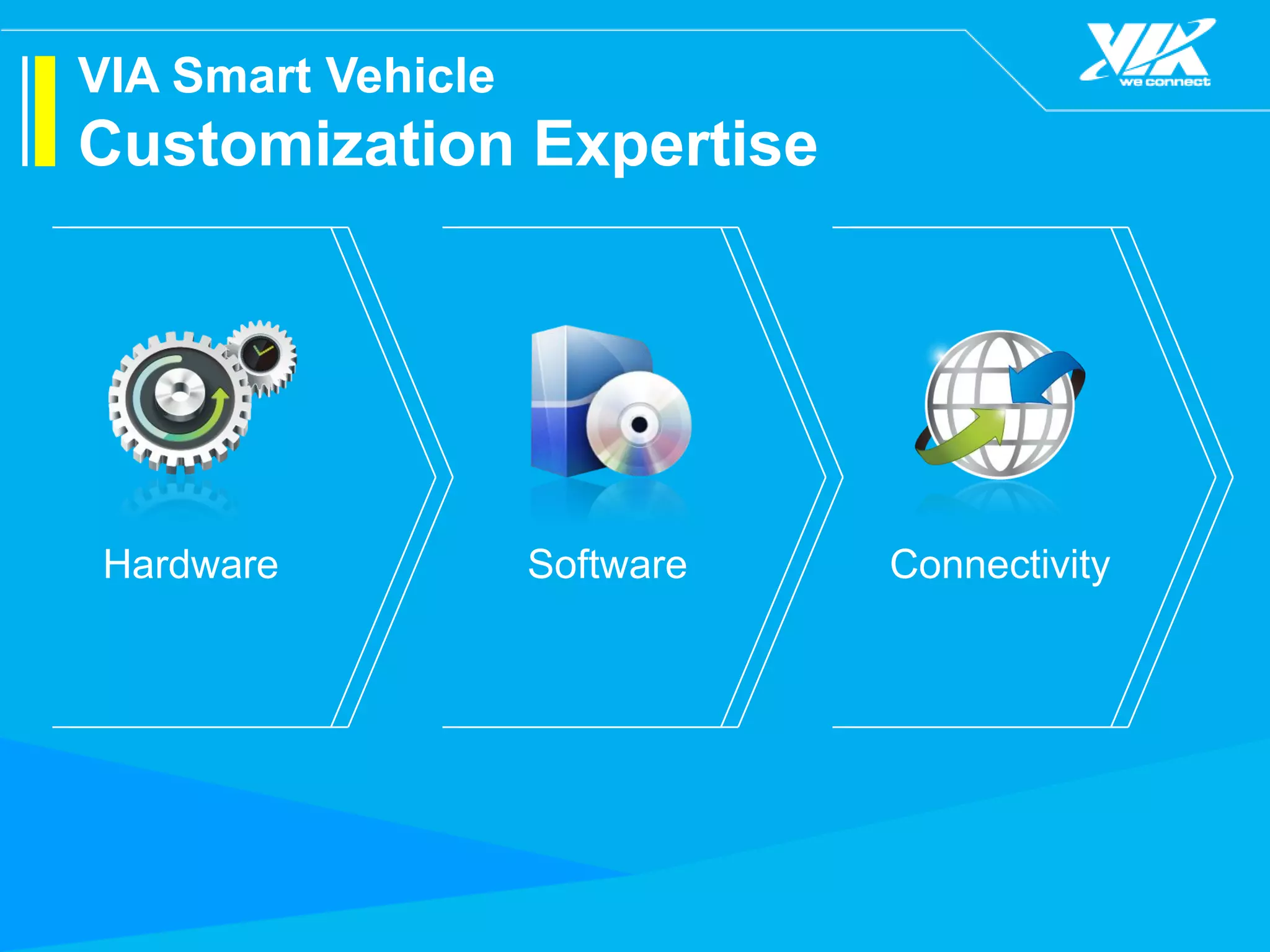 VIA Smart Vehicle
Customization Expertise
Software ConnectivityHardware
 