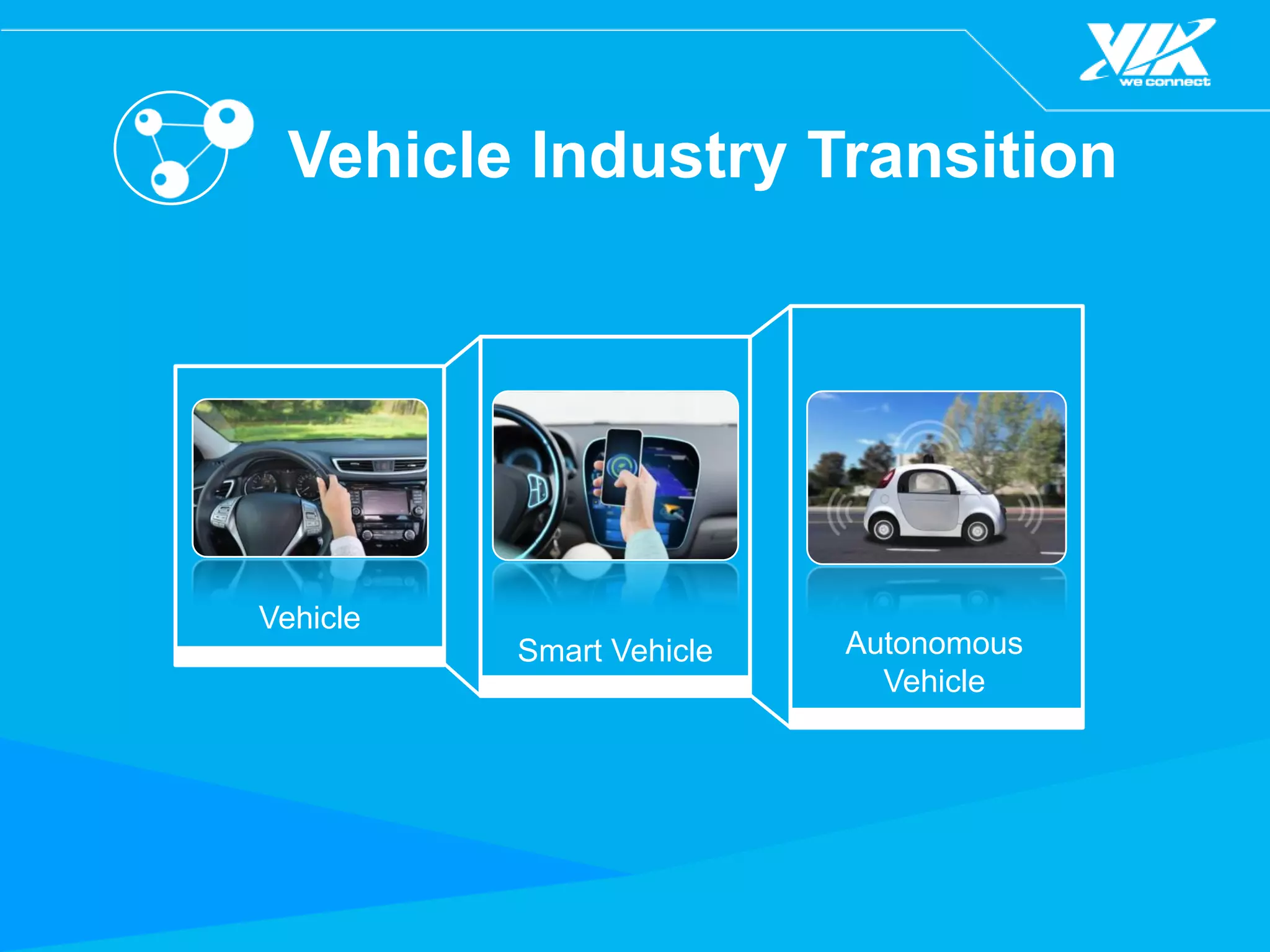 Vehicle Industry Transition
Vehicle
Smart Vehicle Autonomous
Vehicle
 